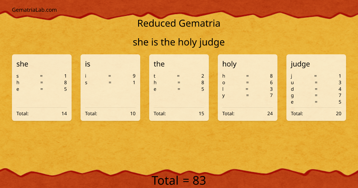 she is the holy judge in reduced Gematria